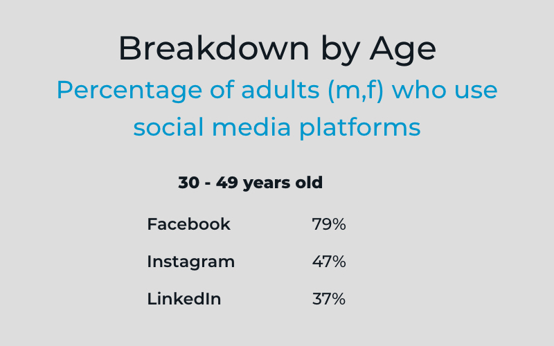 Breakdown of social media users 30 - 49 years old