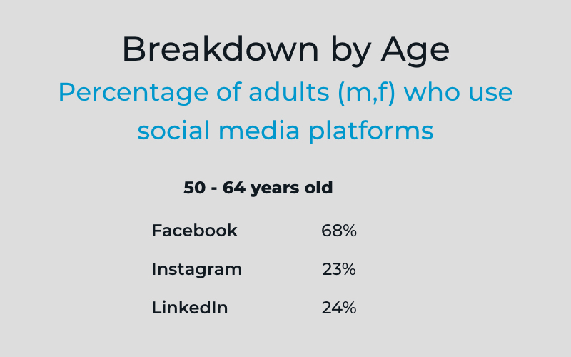 Breakdown of social media users 50-64 years old