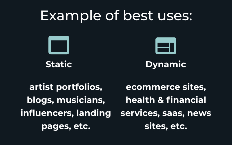 example uses of static and dynamic websites